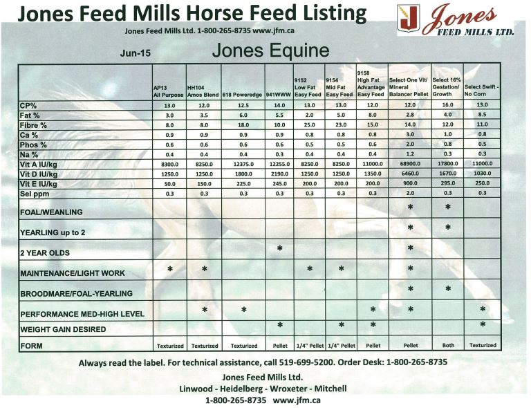Equine Jones Feed Mills Ltd.